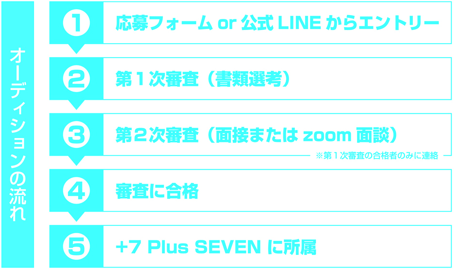 オーディションの流れ